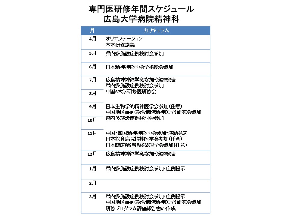 専門医研修年間スケジュール